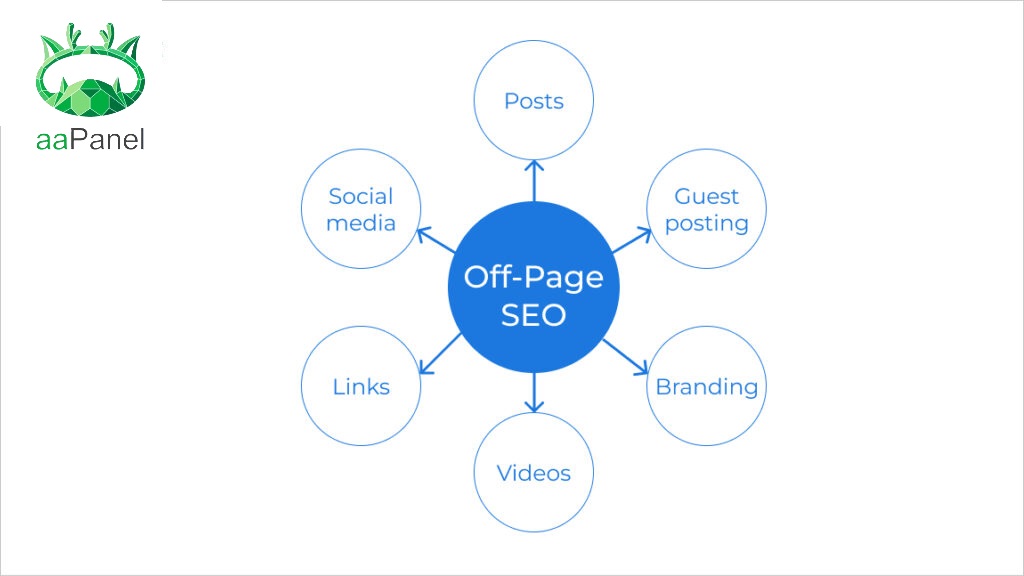 What is off-page SEO