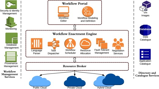 Server Management Workflow