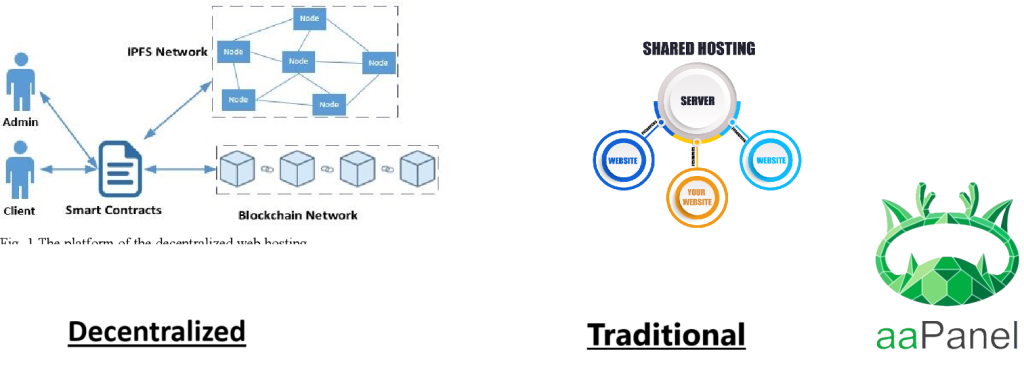 Decentralized vs. Traditional Website Hosting