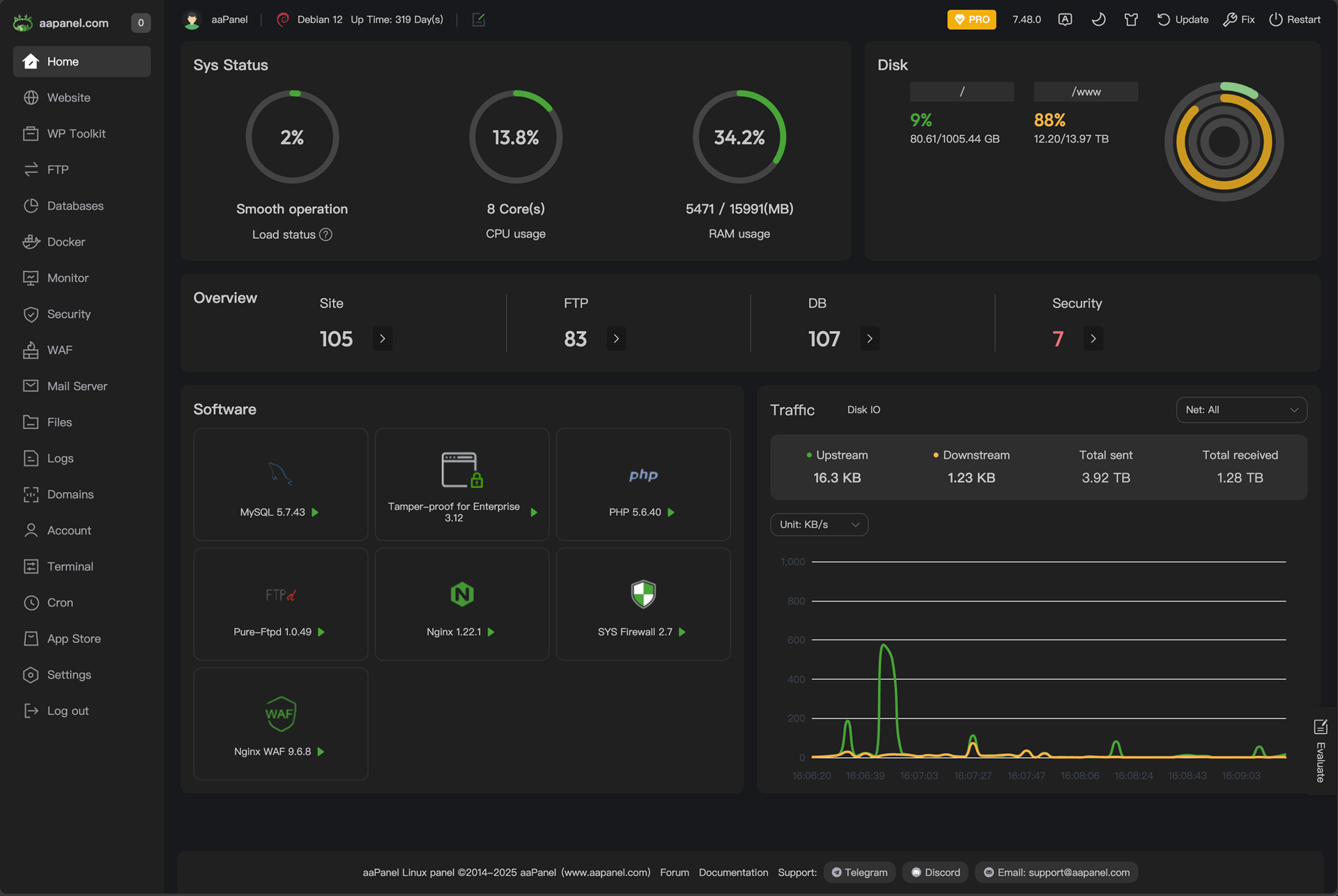 aaPanel Dashboard - Dark